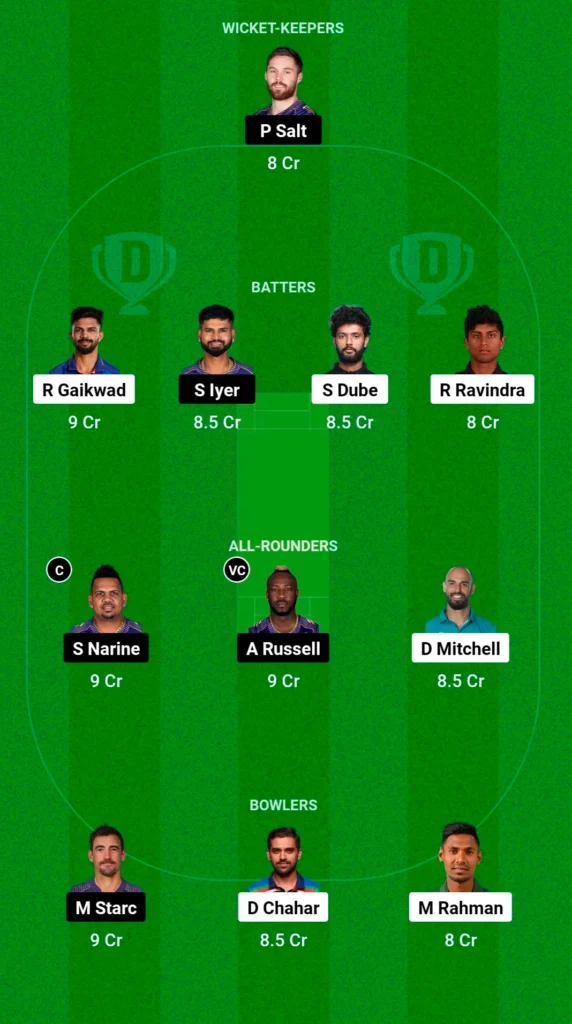 Dream11 Grand League Prediction