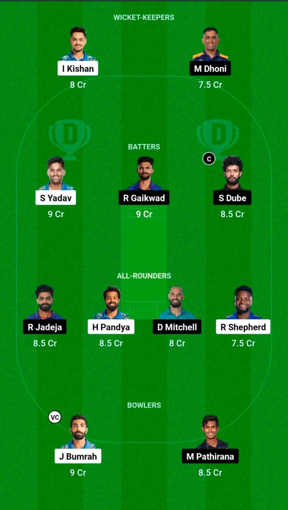 Dream11 Grand League Prediction