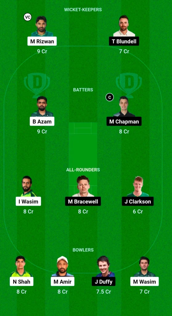 Dream11 Small League Prediction