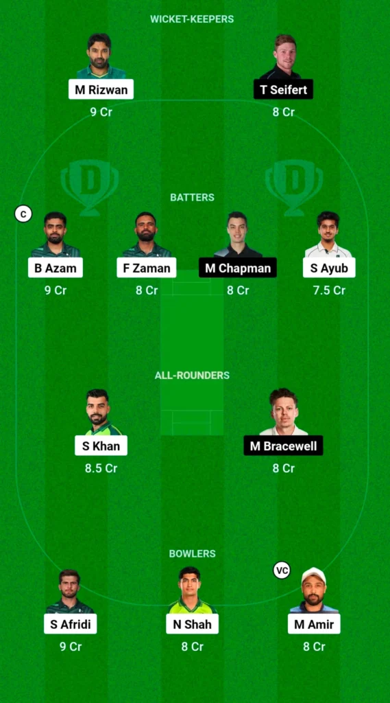 Dream11 Grand League Prediction