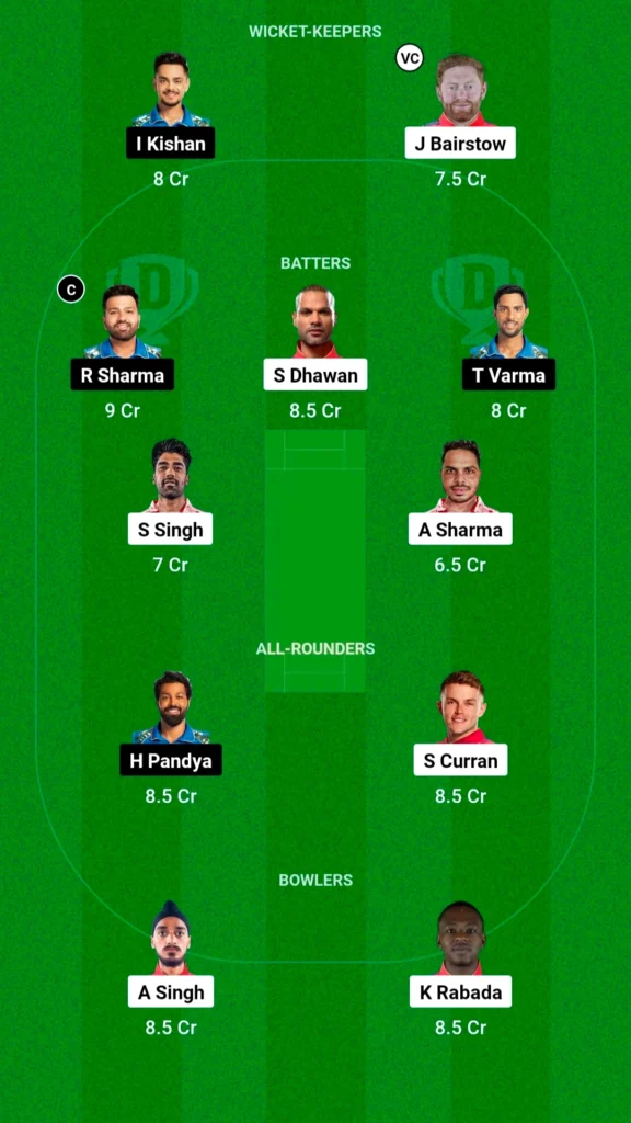 Dream11 Grand League Prediction