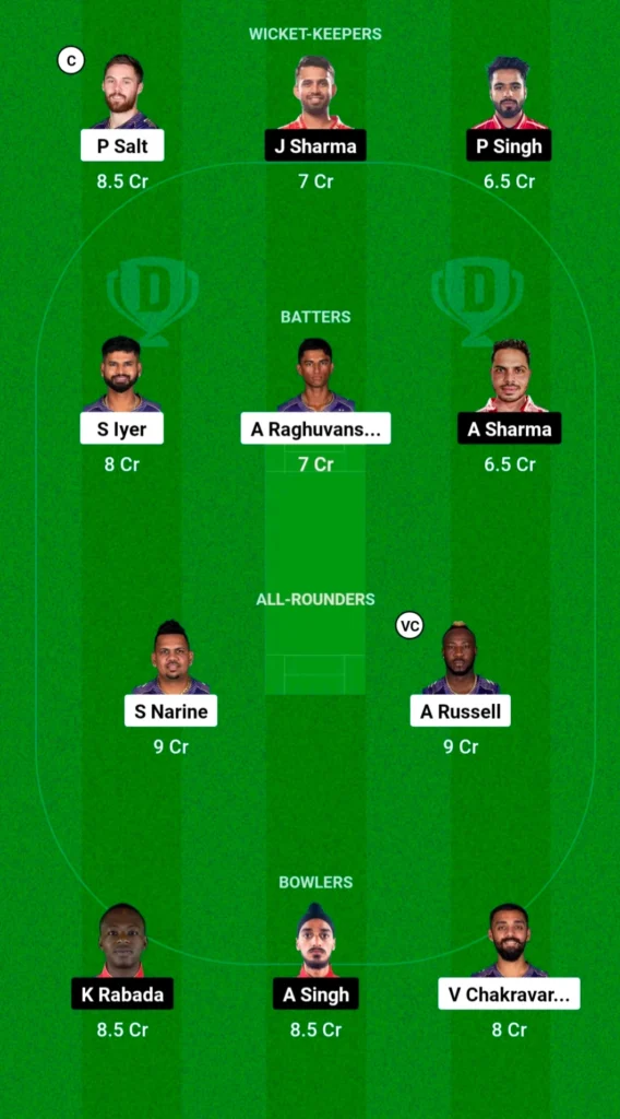 Dream11 Grand League Prediction