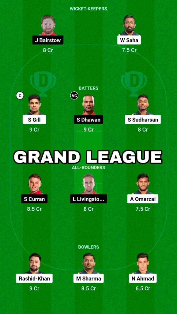 Dream11 Grand League Prediction