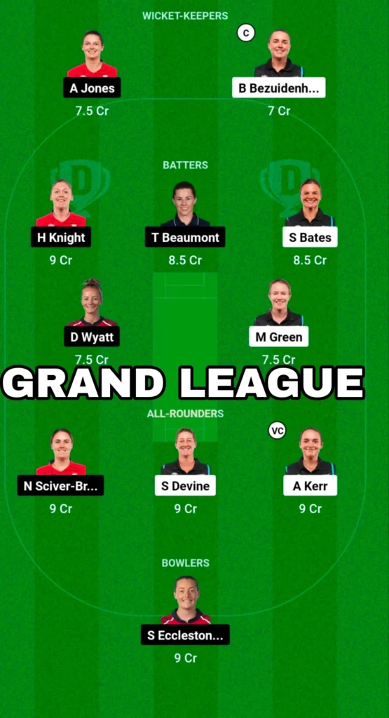 Dream11 Grand League Prediction